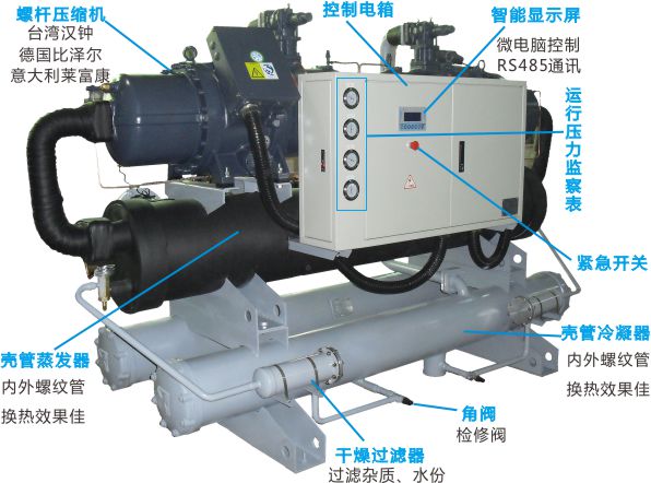 水冷螺杆式冷水机（双机头）(图1)