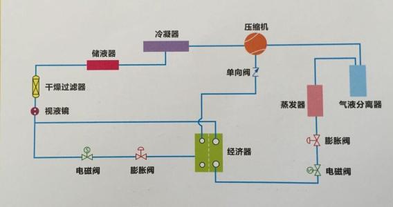 带经济器的螺杆式冷水机组系统.jpg